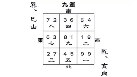 九運巽山乾向|九運巽山乾向／巳山亥向宅運盤風水詳解